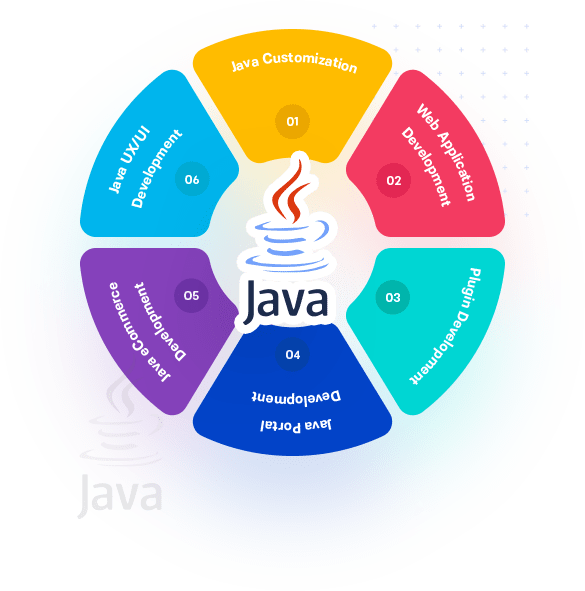java software development services